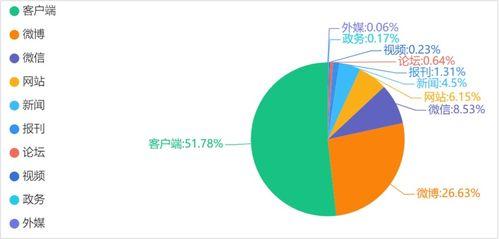 娱乐吃瓜舆情分析图,热点事件背后的网络风向标